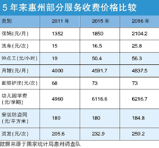 惠州靠什么发展gdp_惠州小金口发展规划图(2)