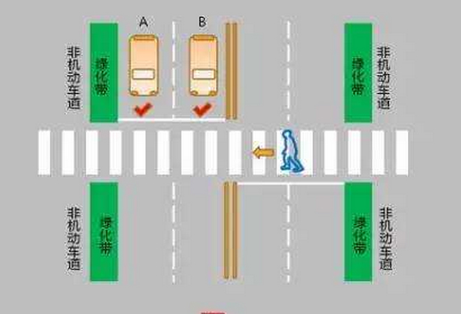 惠州市公安交警部门:电子眼将抓拍车辆不礼让行人