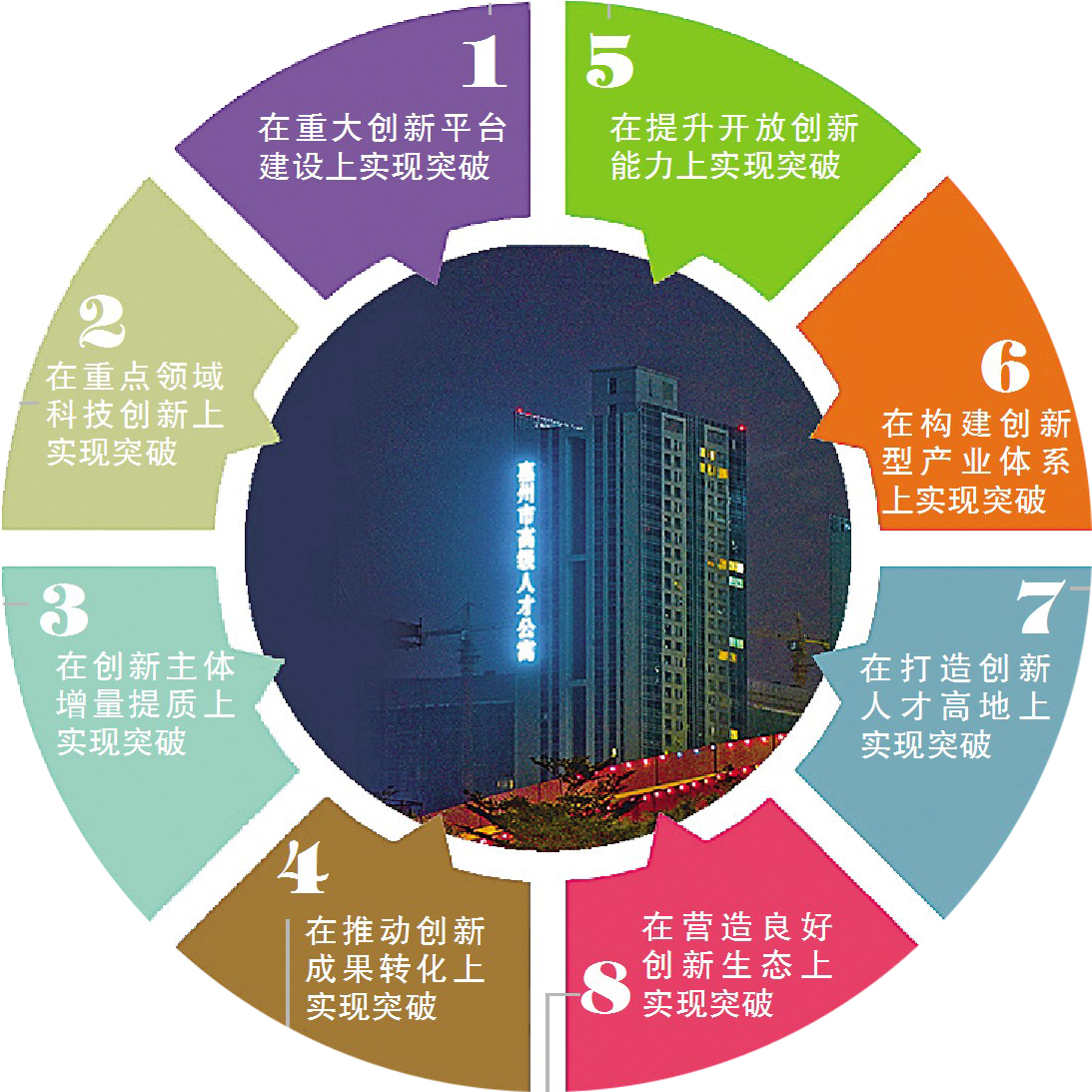 惠州着力整合创新要素 加快建广东硅谷