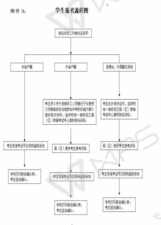 人口老龄化_惠州2018年人口