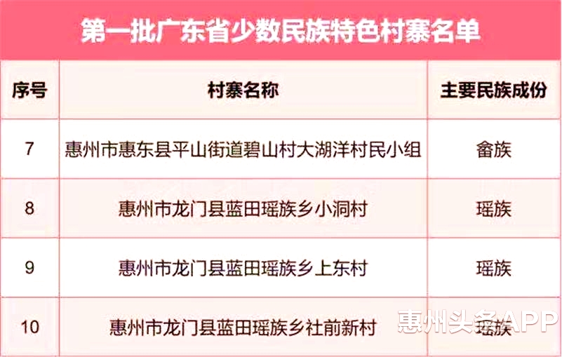 广东惠州市畲族人口有多少_广东惠州市地图