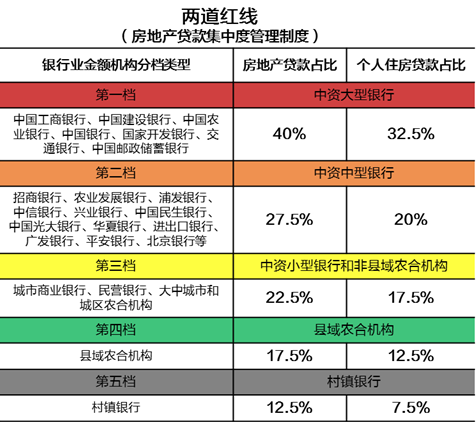 房贷额度收紧放贷周期变长 惠州17家银行房贷利率出炉 