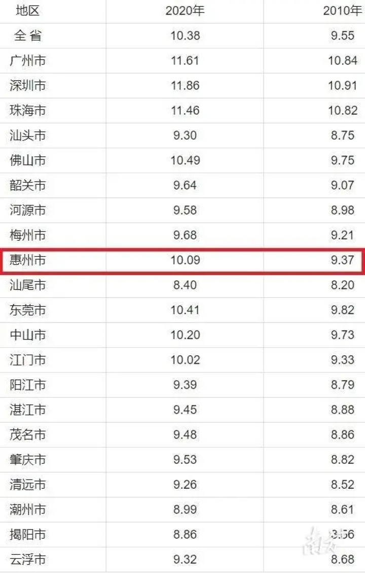 广东人口有多少_厉害了我的大广东,中国人口 经济第一大省,广东省千万城市(2)