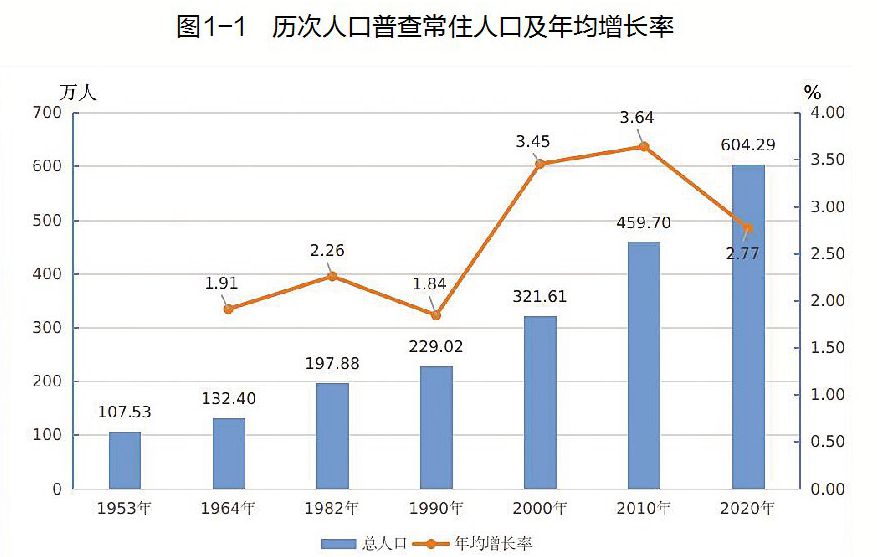 惠州市常住人口_惠州市就业人口结构