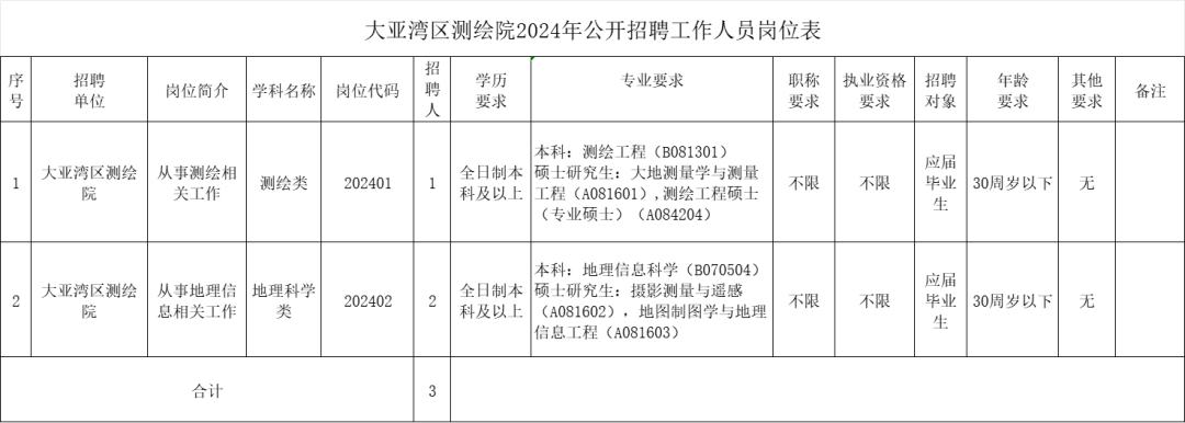 招聘惠州_2023下半年广东惠州市招聘市直事业单位人员拟聘用人员公告进入阅读...