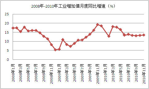 gdp价格指数_从模型角度分析2018年螺纹钢价格走势(3)