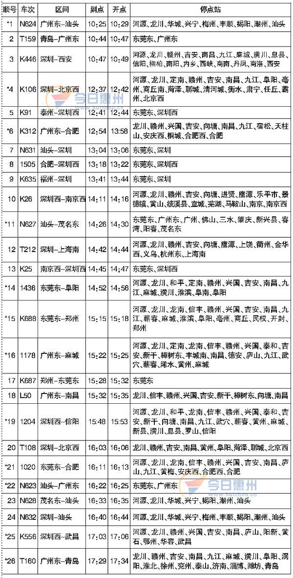 惠州火车站21日零时起实行新旅客列车时刻表