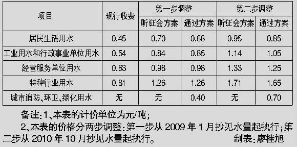 每户平均人口_人口老龄化