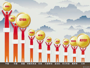 人口过10亿_下图甲 乙为人口超10亿的两国2015年人口年龄结 高中地理试题 组卷(2)