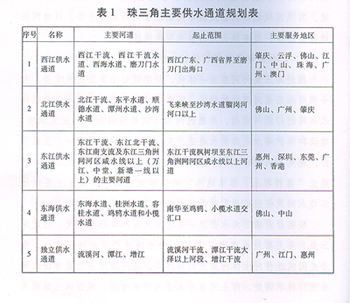 珠江三角洲基础设施建设一体化规划(2009-202